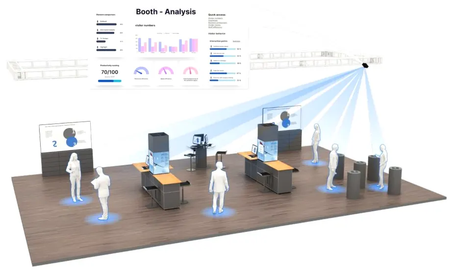 Modell eines Messestands: Ein Sensor an der Traverse erfasst die Besucher, darüber schwebt die Auswertung „Booth - Analysis“
