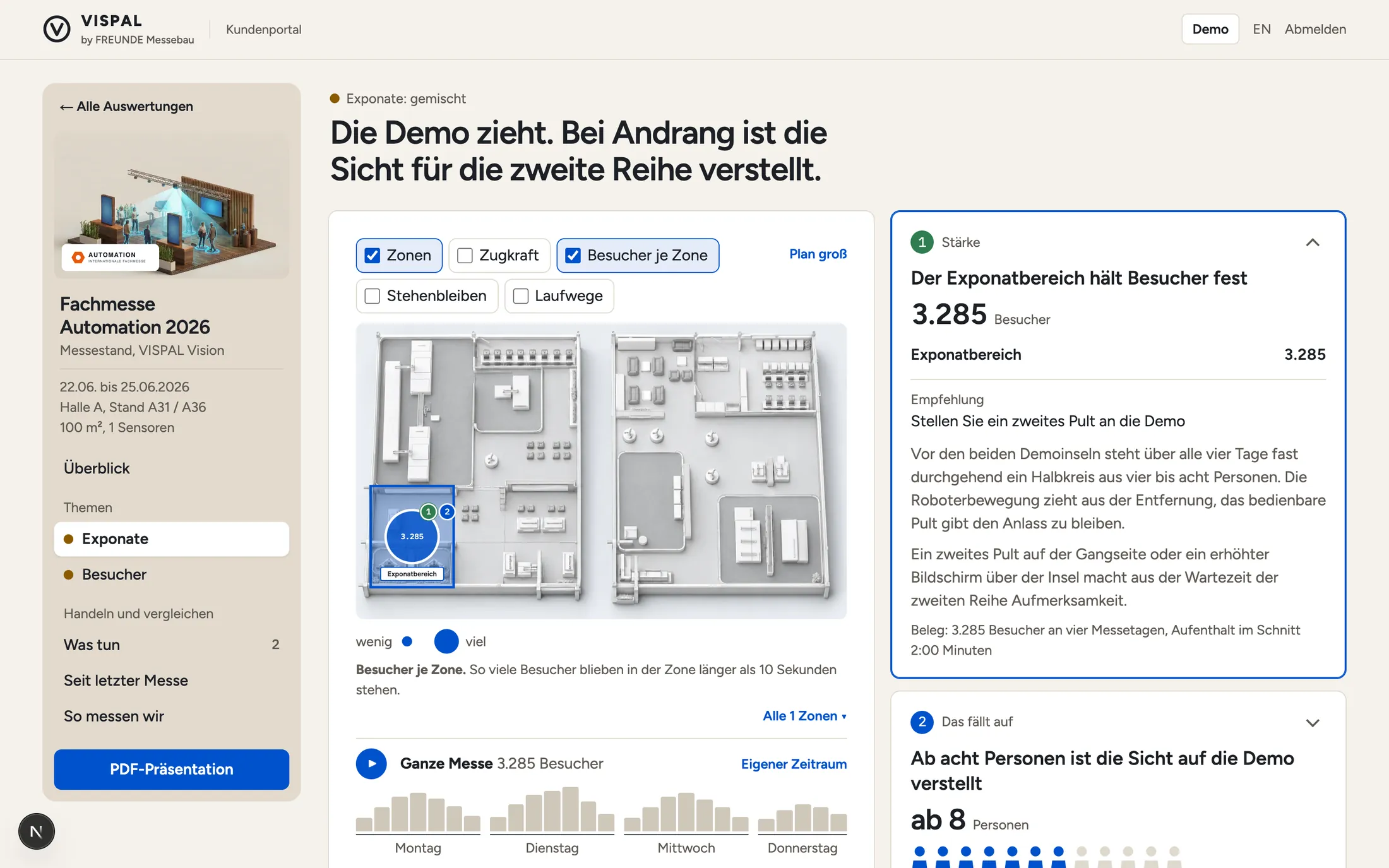 VISPAL Kundenportal, Thema Exponate: der Stand von oben mit dem Exponatbereich als einziger Zone, daneben ein Befund mit Zahl und Empfehlung, darunter die Besucher je Messetag