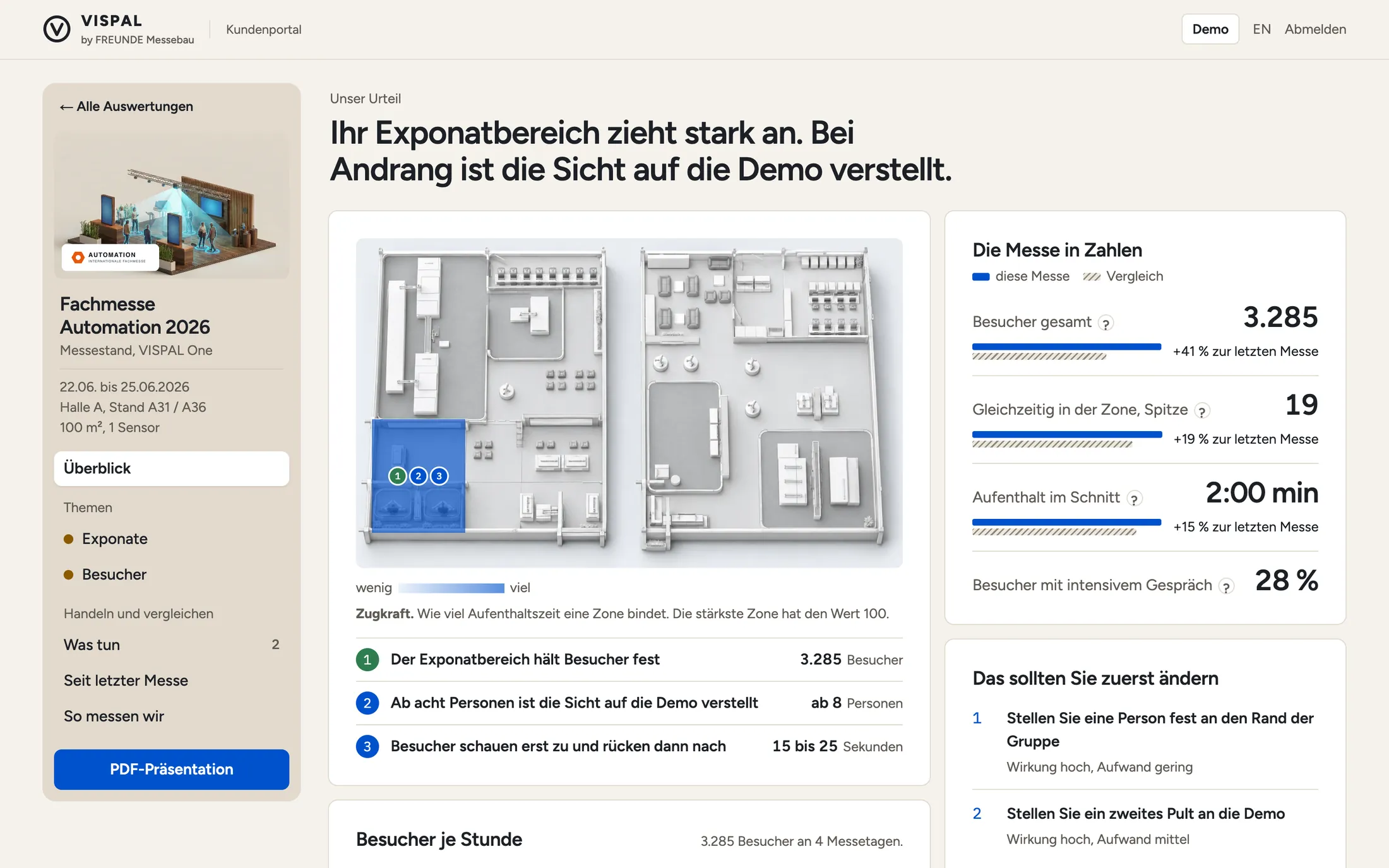 VISPAL Kundenportal, Überblick: oben das Urteil in einem Satz, in der Mitte der Stand von oben mit einer blau eingefärbten Zone, dem Exponatbereich, und drei nummerierten Befunden, rechts die Messe in Zahlen